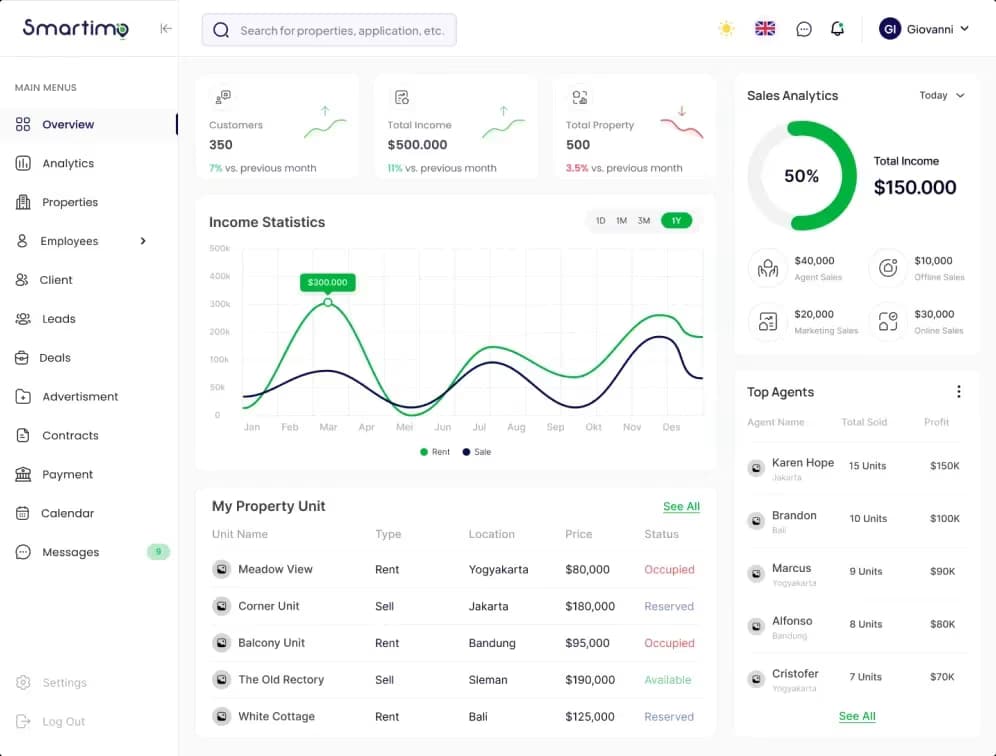 property mangement system
